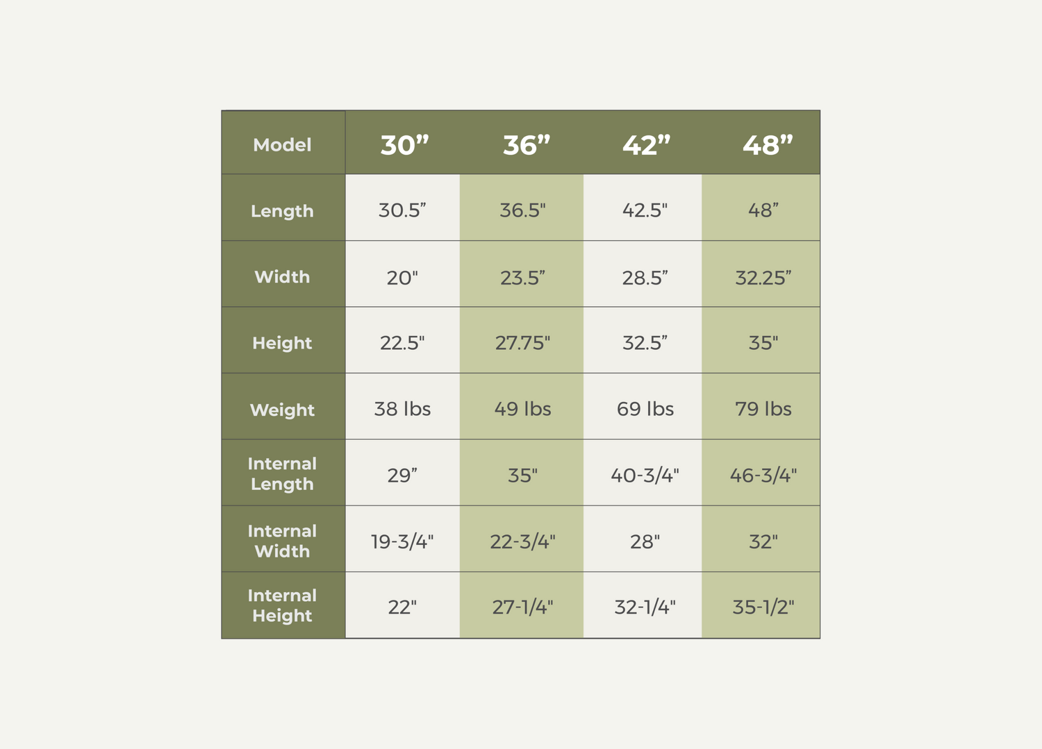 Rock Creek Crates size comparison chart for stationary dog crate options