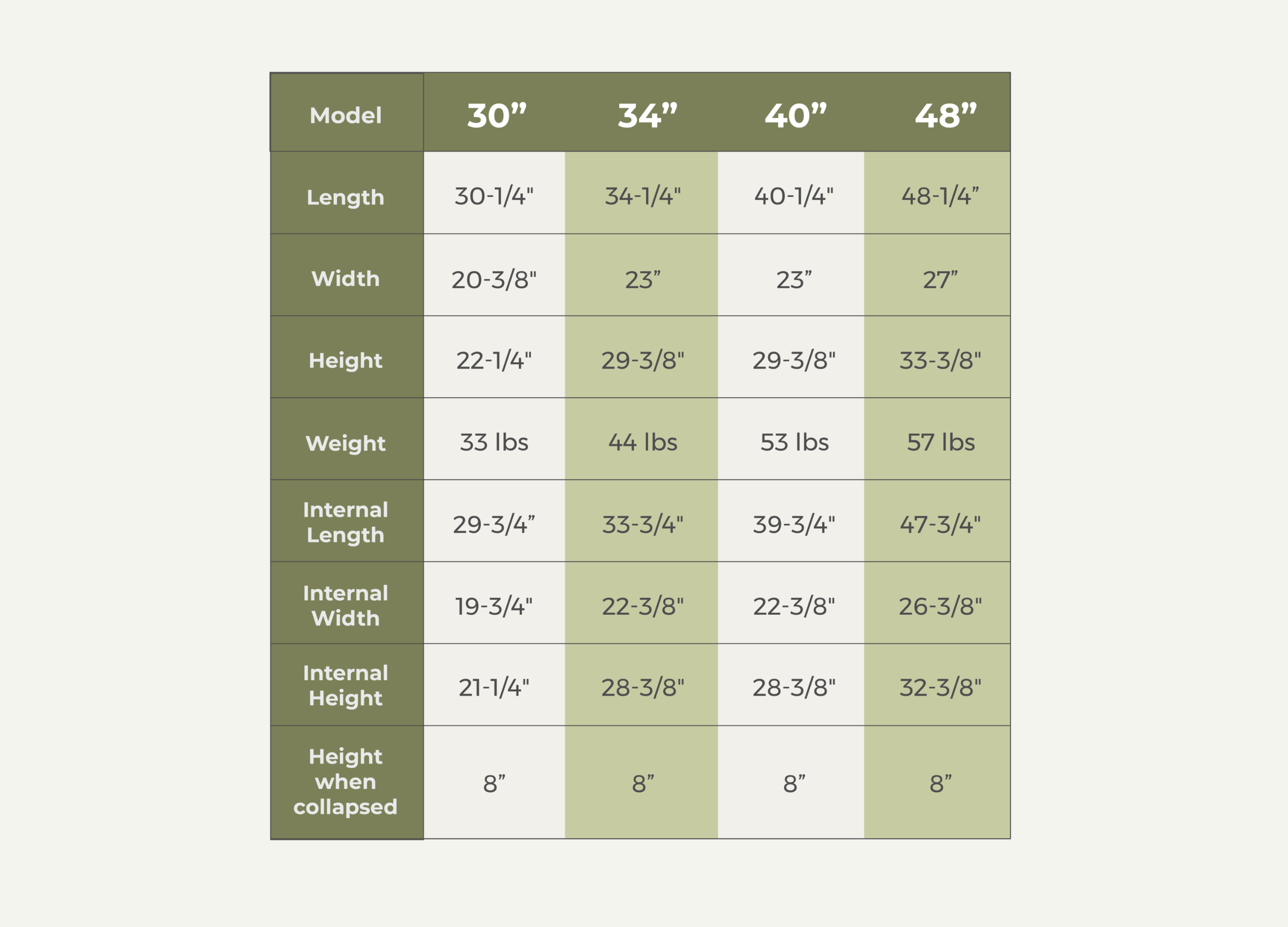 Crate Sizing - New – Rock Creek Crates