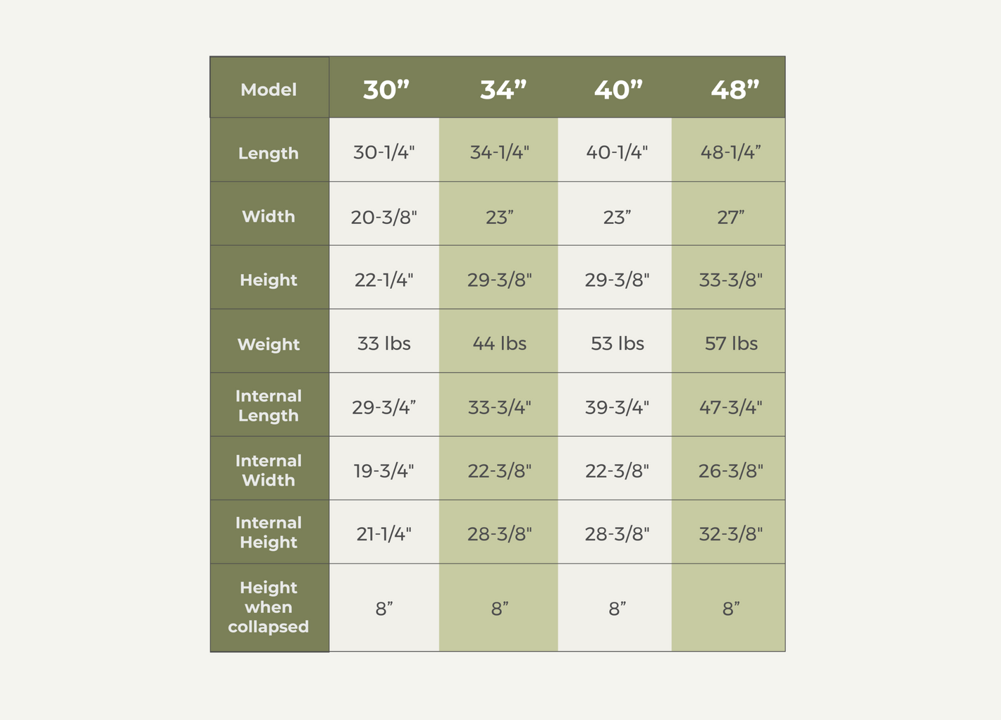 Image showcasing Crate Sizing - New - Rock Creek Crates